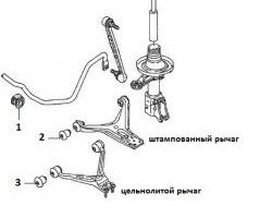 349 р. Полиуретановая втулка стабилизатора передней подвески Точка Опоры Audi 80 B4 седан (1992-1996)  с доставкой в г. Таганрог. Увеличить фотографию 2