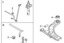 319 р. Полиуретановая втулка стойки стабилизатора передней подвески Точка Опоры Volkswagen Golf 4 (1997-2003)  с доставкой в г. Таганрог. Увеличить фотографию 2