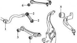 529 р. Полиуретановая втулка стабилизатора передней подвески Точка Опоры  Audi A4 ( B6,  B8) - A5  8T  с доставкой в г. Таганрог. Увеличить фотографию 2