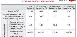 499 р. Салонный фильтр TSN (комплект: 2 штуки)  BMW 5 серия  E39 (1995-2003) седан дорестайлинг, седан рестайлинг  с доставкой в г. Таганрог. Увеличить фотографию 2