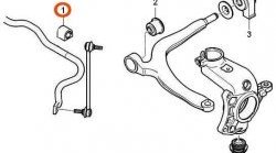 499 р. Полиуретановая втулка стабилизатора передней подвески Точка Опоры (23,5 мм) CITROEN C5 X40,DC лифтбэк дорестайлинг (2000-2004)  с доставкой в г. Таганрог. Увеличить фотографию 2