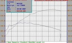 5 299 р. Распредвал Нуждин 10.93 (282) 8V Лада 2108 (1984-2003) (Инжекторный (неполнобазный))  с доставкой в г. Таганрог. Увеличить фотографию 4