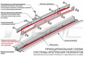 8 199 р. Комплект рейлингов АПС  Hyundai Creta  GS (2015-2021) дорестайлинг, рестайлинг (Черные, без поперечин)  с доставкой в г. Таганрог. Увеличить фотографию 10