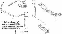 369 р. Полиуретановая втулка стабилизатора передней подвески Точка Опоры (25 мм)  Nissan Caravan (1986-2001)  с доставкой в г. Таганрог. Увеличить фотографию 2