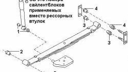 829 р. Полиуретановый сайлентблок рессор задней подвески (передний) Точка Опоры Nissan Serena 2 (2001-2005)  с доставкой в г. Таганрог. Увеличить фотографию 2