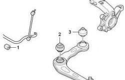 194 р. Полиуретановая втулка стабилизатора передней подвески Точка Опоры (22 мм) Peugeot 206 хэтчбэк 5 дв. 2AC дорестайлинг (1998-2003)  с доставкой в г. Таганрог. Увеличить фотографию 2
