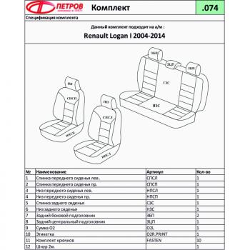 4 099 р. Чехлы ПЕТРОВ А10 (экокожа/жаккард, СЗС, 2П и 1Г подголовник) Renault Logan 1 дорестайлинг (2004-2010) (серый)  с доставкой в г. Таганрог. Увеличить фотографию 3