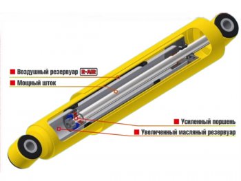 6 549 р. Амортизатор передний усиленный (штатный и лифт 0-30 мм, масляный) РИФ SSANGYONG Rexton Y200 (2001-2006)  с доставкой в г. Таганрог. Увеличить фотографию 5