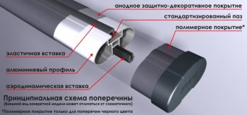 5 899 р. Поперечные дуги рейлингов АПС АЭРО (длина 1300 мм, крепление Скоба) Лада Калина 1117 универсал (2004-2013) (Серого цвета)  с доставкой в г. Таганрог. Увеличить фотографию 2