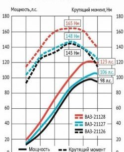 25 999 р. Мотокомплект 1.8л Супер-Авто (с 2015)  ВИС 2349 бортовой, Лада 2349 (бортовой) (16 клапанов блок 197,1, Поршни: 82.0 мм, к/в 25.7 мм (Federal Mogul))  с доставкой в г. Таганрог. Увеличить фотографию 2