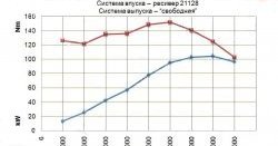 13 499 р. Комплект распредвалов 16 клапанов Pro.Car 10.5 Лада Ларгус дорестайлинг R90 (2012-2021)  с доставкой в г. Таганрог. Увеличить фотографию 3