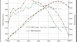 15 499 р. Ресивер Pro.Car 16v 3,85 л Лада 2110 седан (1995-2007) (Привод газа: тросик)  с доставкой в г. Таганрог. Увеличить фотографию 3