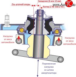 6 249 р. Комплект опор передней подвески SS20 Мастер  Datsun mi-DO, on-DO, ВИС 2349 (бортовой,  фургон,), Лада Гранта (2190,  2191), Гранта FL (2191,  2190,  2194,  2192), Гранта Спорт (2191,  2190), Калина (1118,  1117,  1119,  2192,  2194) (Без ЭУР)  с доставкой в г. Таганрог. Увеличить фотографию 4