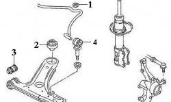 689 р. Полиуретановый сайлентблок нижнего рычага передней подвески (передний) Точка Опоры Volkswagen Polo Mk3 универсал дорестайлинг (1994-1999)  с доставкой в г. Таганрог. Увеличить фотографию 2
